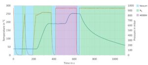 formic acid reflow profile